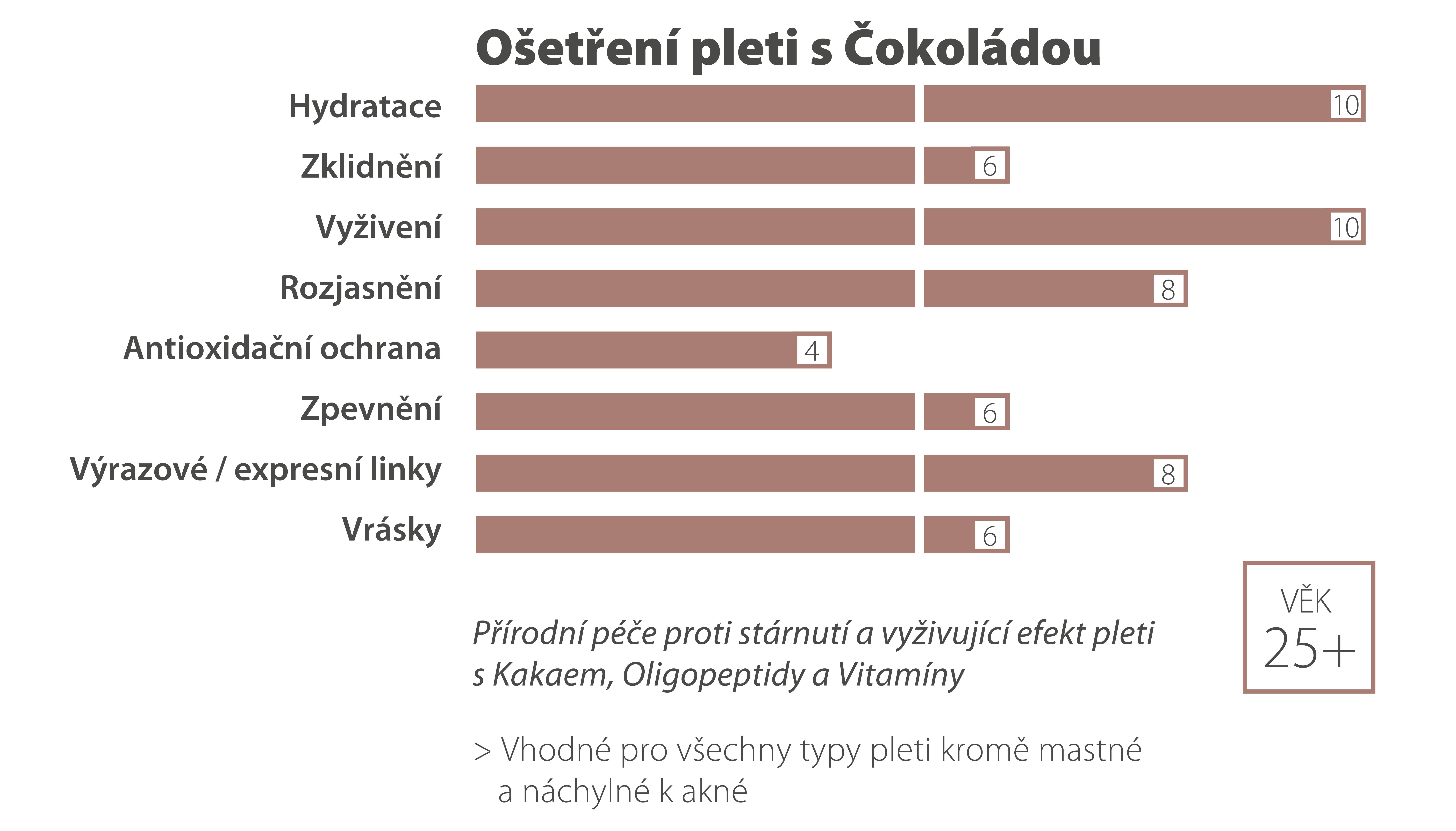 graf-prinos-osetreni-cokolada-yellow-rose-charde